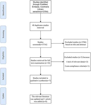 Relationship between 25-hydroxy vitamin D and knee osteoarthritis: a systematic review and meta-analysis of randomized controlled trials